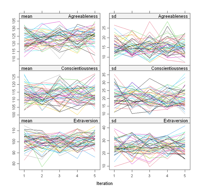 Diagnostic plot for imputation