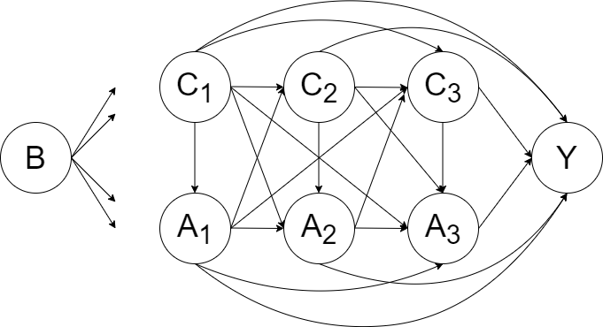 longitudinal data