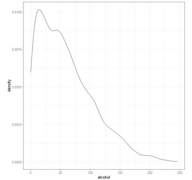 Simple density plot